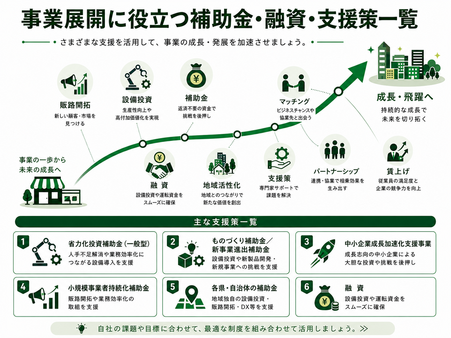 事業展開に役立つ補助金・融資・支援策一覧